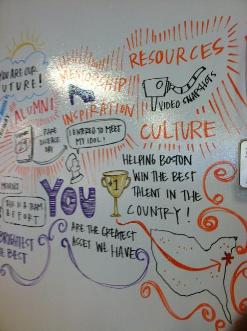 masschallengeart | Abroad101 Blog Art on the wall of the MassChallenge office