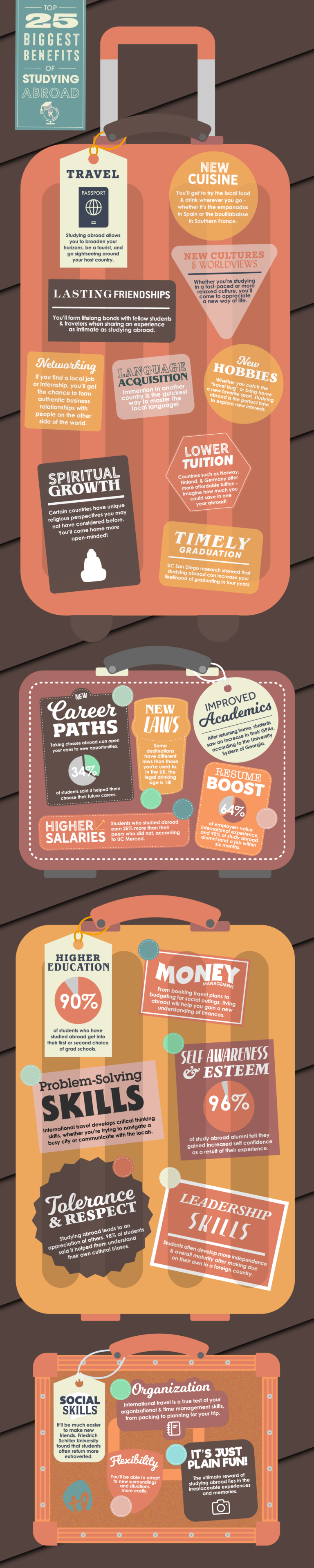 25-benefits-of-studying-abroad-768x3821 | Abroad101 Blog