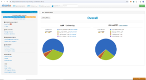 AAA University student review graph reports | Abroad101 Blog study abroad programs reviews reporting